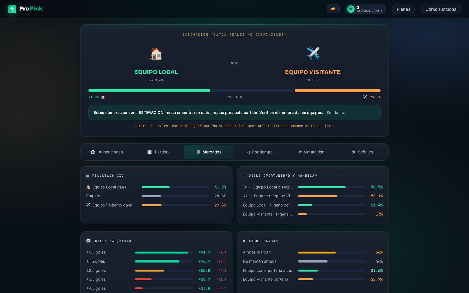 All markets on one screen